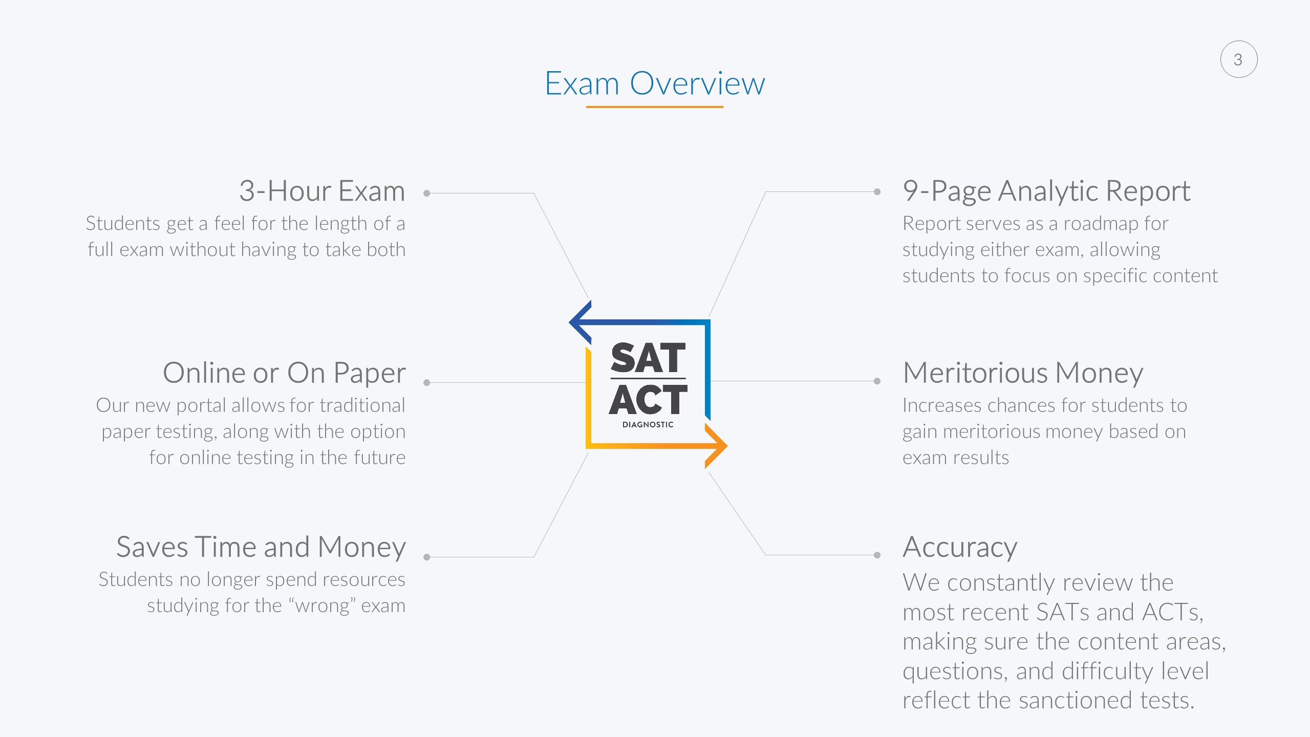 sat-act-diagnostic-overview